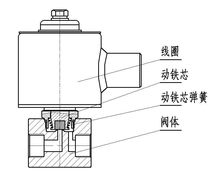 直動式電磁閥結(jié)構(gòu)圖.jpg