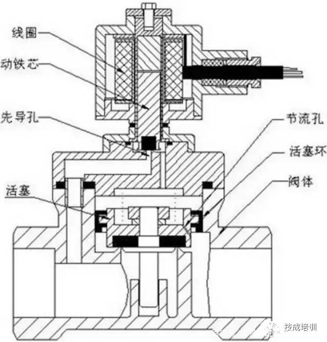 間接先導式電磁閥.jpg