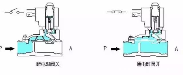 進口電磁閥結(jié)構(gòu)圖.jpg