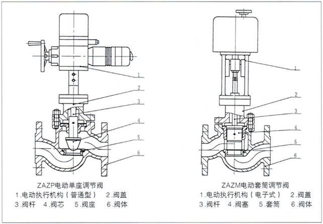 電動單座調(diào)節(jié)閥連接圖.jpg