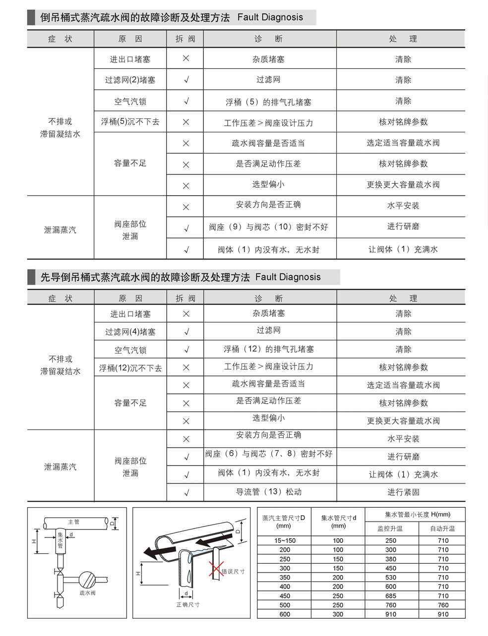 進(jìn)口倒置桶式疏水閥資料4.jpg