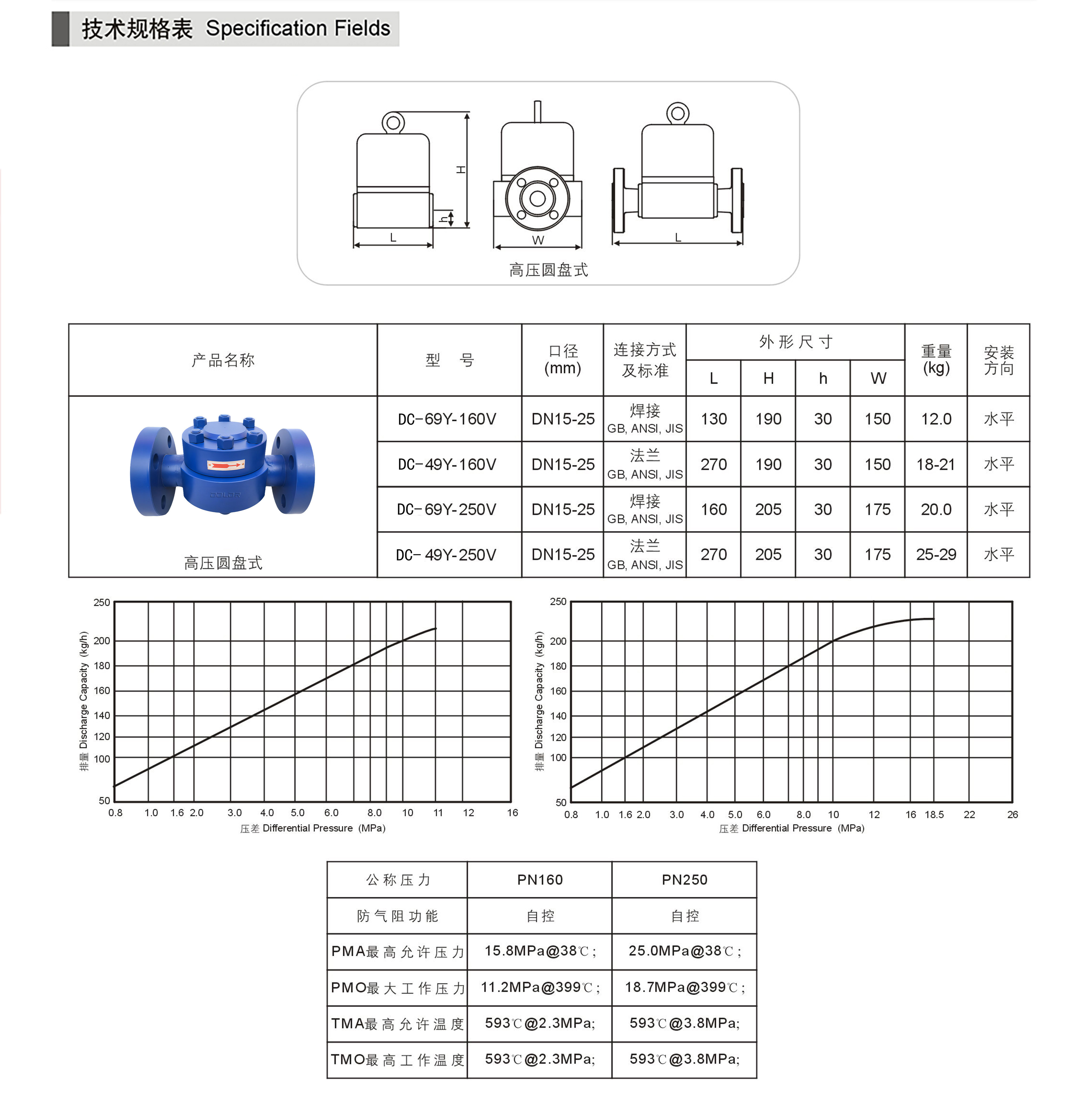 進(jìn)口高壓圓盤式疏水閥11.jpg