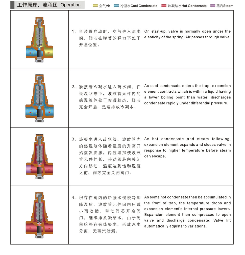 進口熱靜力波紋管式疏水閥01.jpg