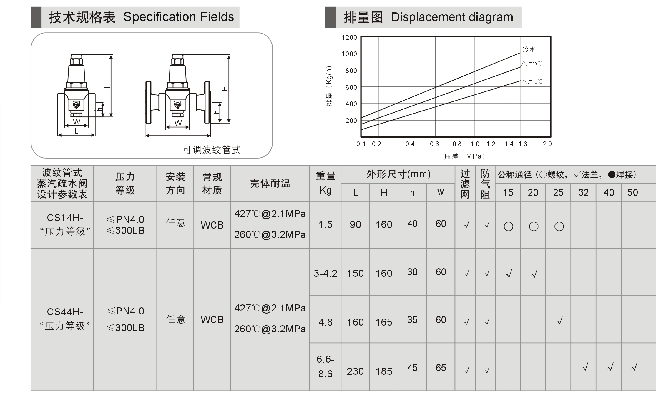 進口熱靜力波紋管式疏水閥02.jpg