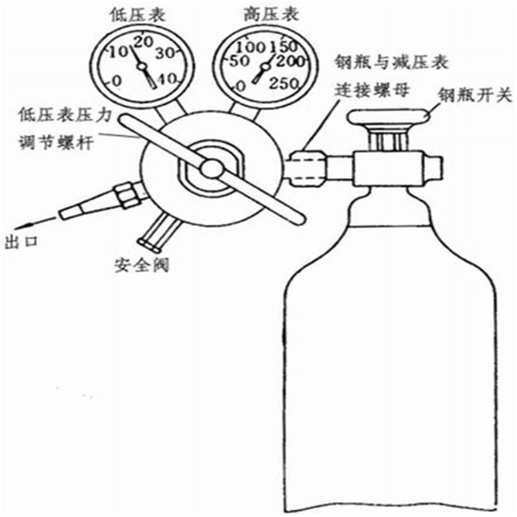 進(jìn)口氣體鋼瓶減壓閥.jpg