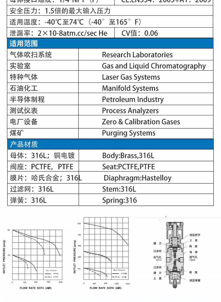 進(jìn)口雙級鋼瓶減壓閥資料2.jpg