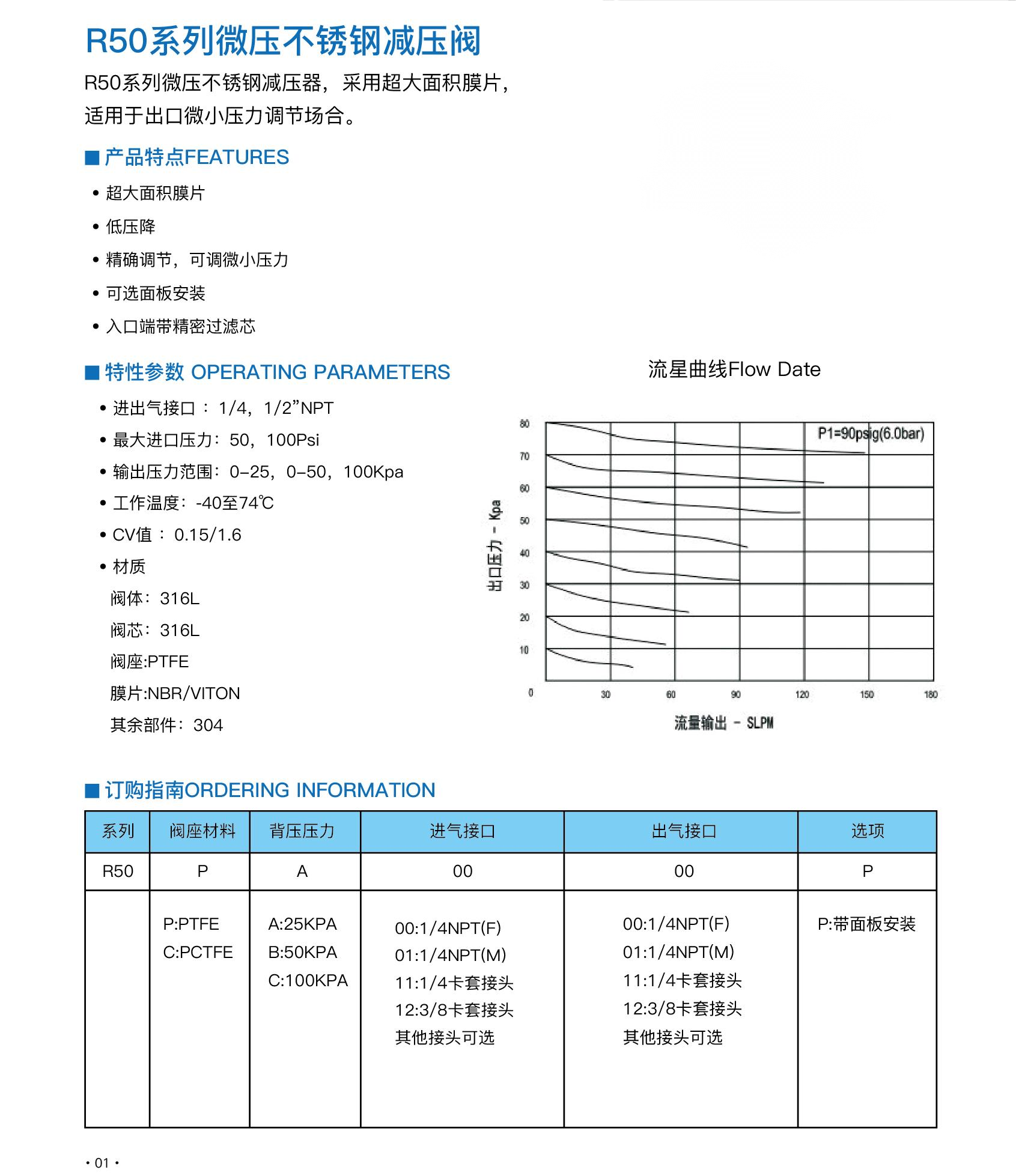 進口不銹鋼微壓減壓閥11.png