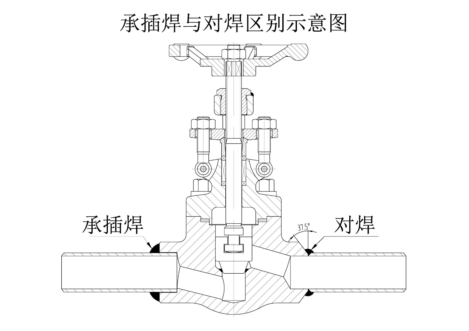 進(jìn)口閥門技術(shù)知識(shí).jpg