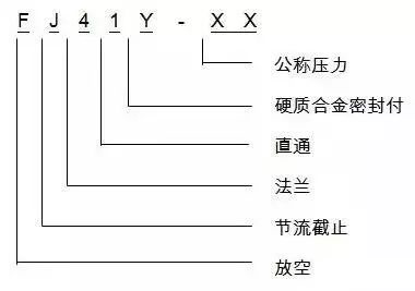 閥門的分類2.jpg