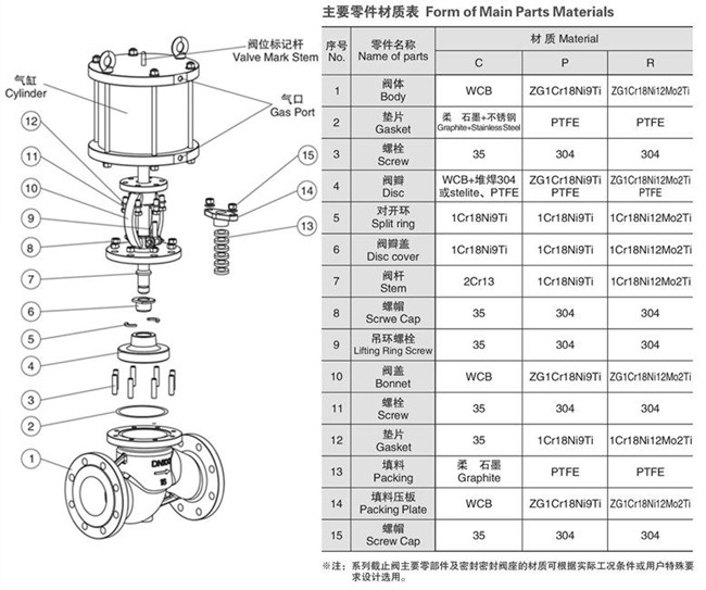 進(jìn)口氣動波紋管截止閥10.jpg