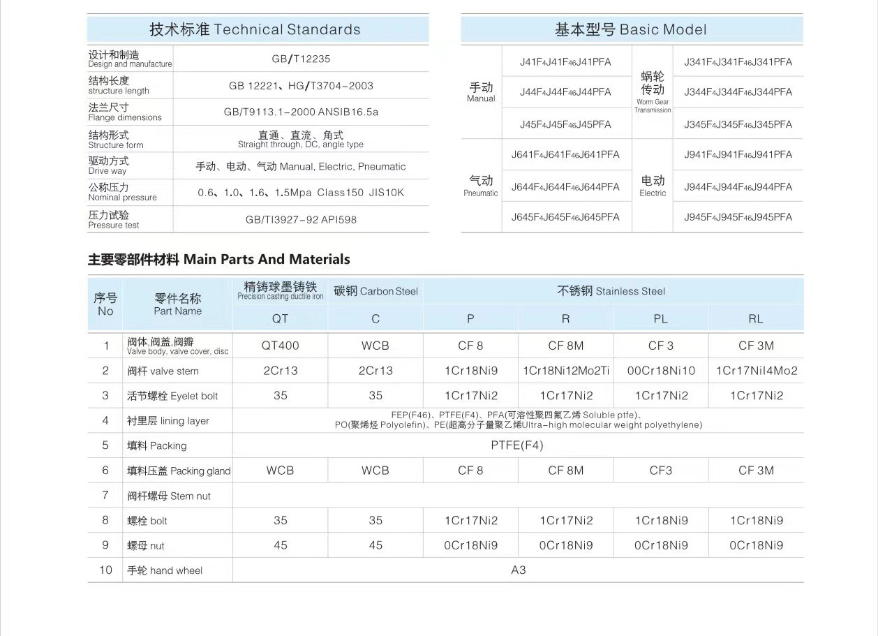 進(jìn)口直流式襯氟截止閥10.jpg