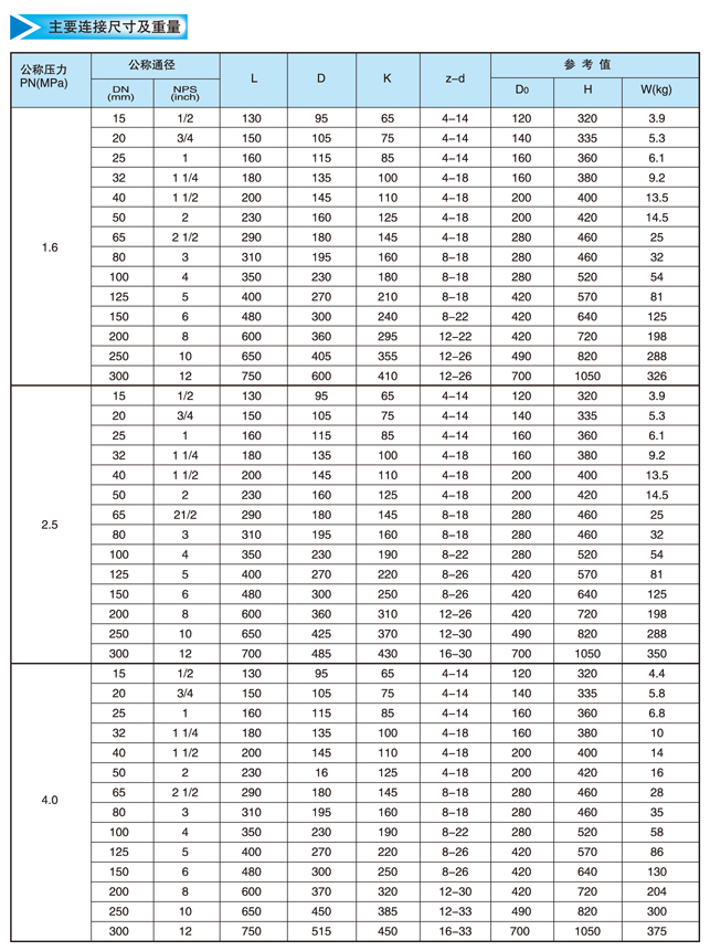 進(jìn)口氯氣專用波紋管截止閥11.jpg