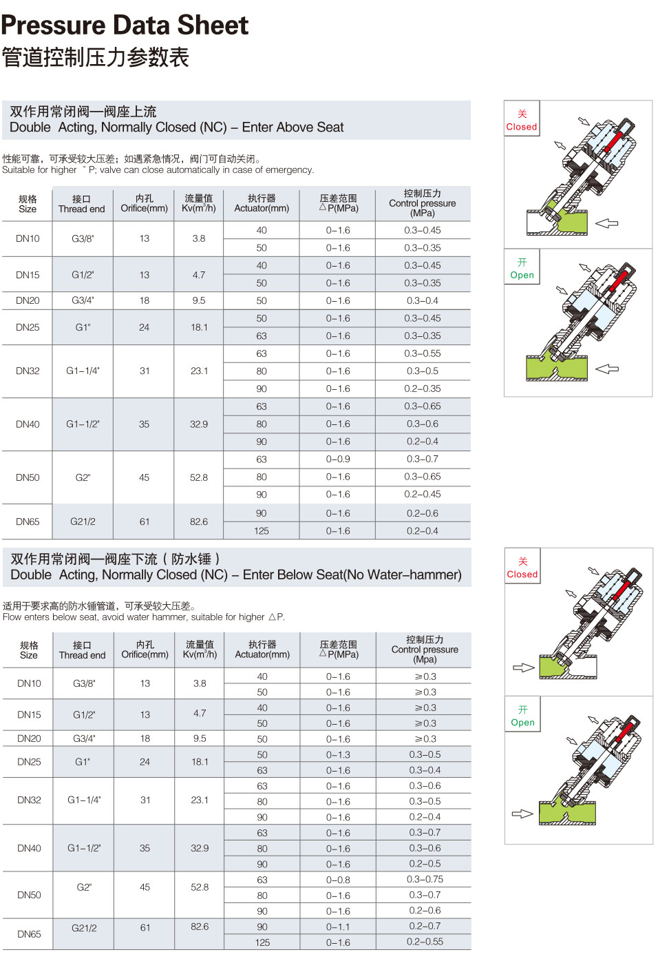 進(jìn)口智能型比例式氣動角座閥1.jpg