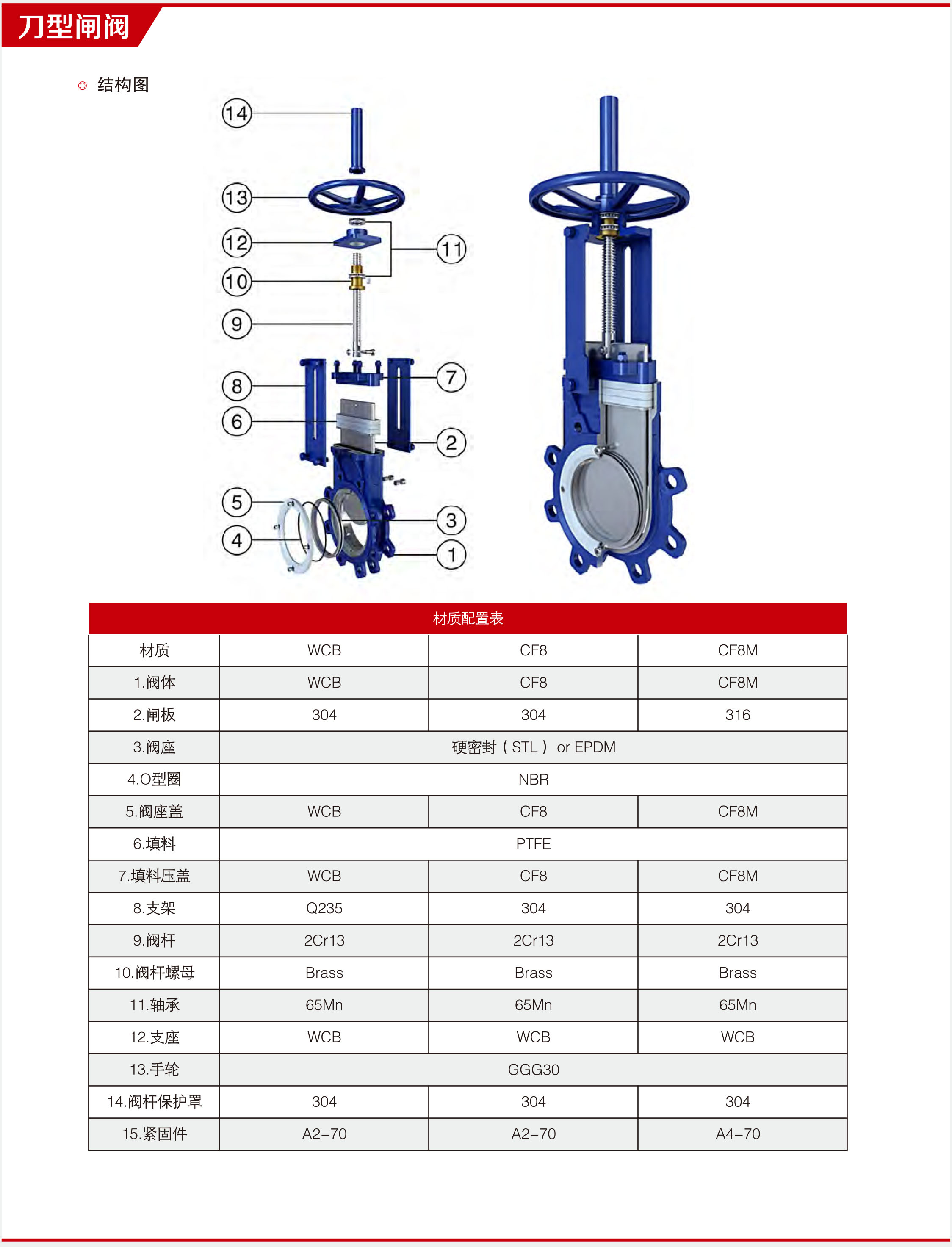 進口手動刀型閘閥13.jpg