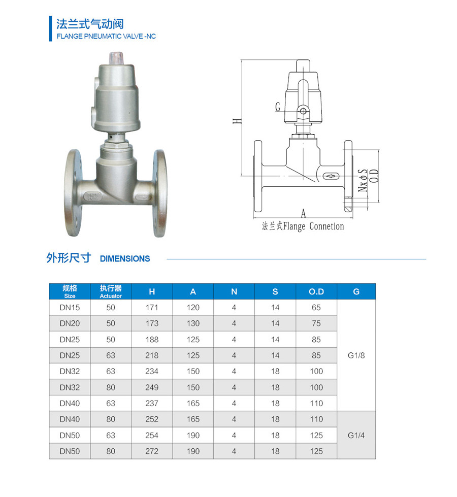 進口法蘭氣動角座閥12.jpg