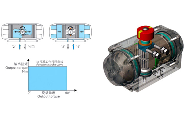 進口氣動執(zhí)行器.jpg