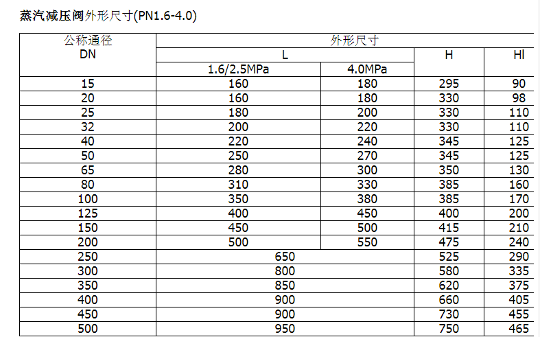 進(jìn)口不銹鋼蒸汽活塞式減壓穩(wěn)壓閥11.png