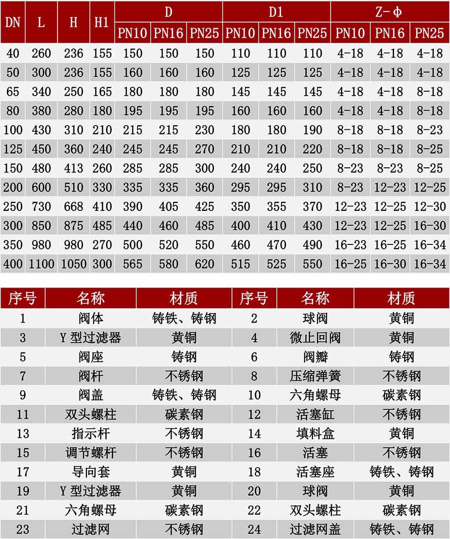 進(jìn)口過濾活塞可調(diào)式減壓閥16.jpg