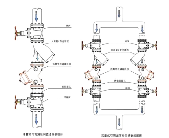 進(jìn)口過濾活塞可調(diào)式減壓閥15.jpg