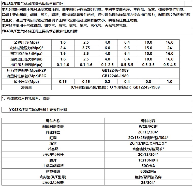 進(jìn)口可調(diào)式氣體減壓閥11.jpg