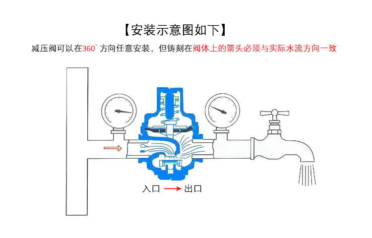 進(jìn)口水用支管減壓器18.jpg