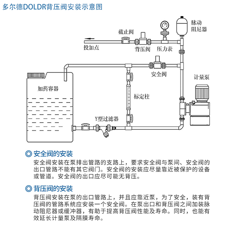 進(jìn)口背壓閥10.jpg