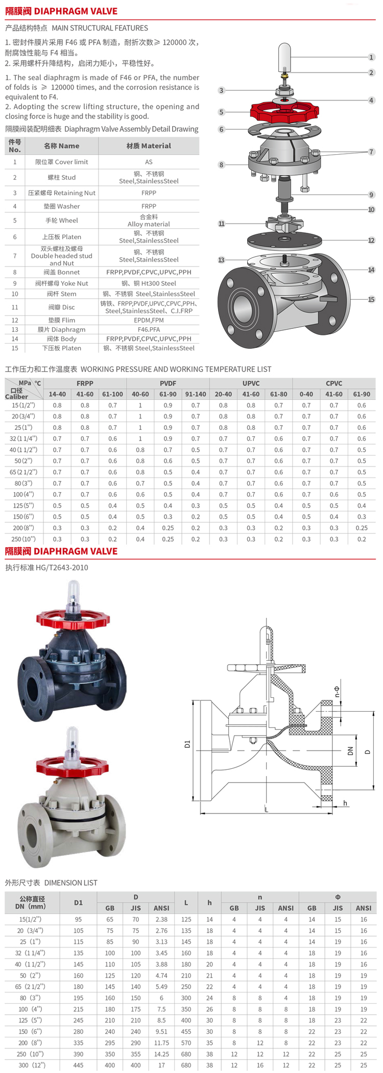 進(jìn)口塑料隔膜閥11.jpg