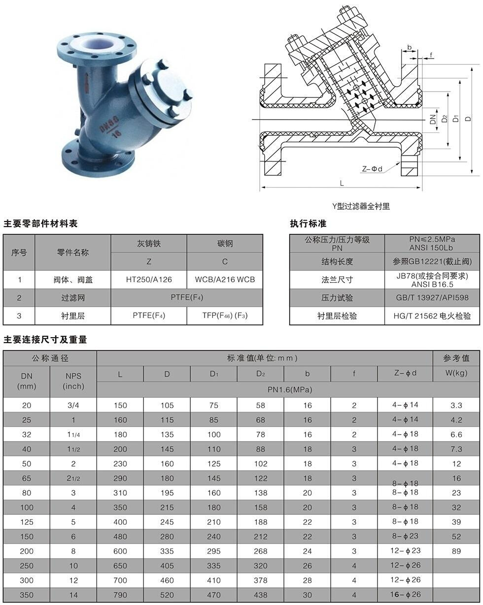 進(jìn)口法蘭襯氟過濾器10.jpg