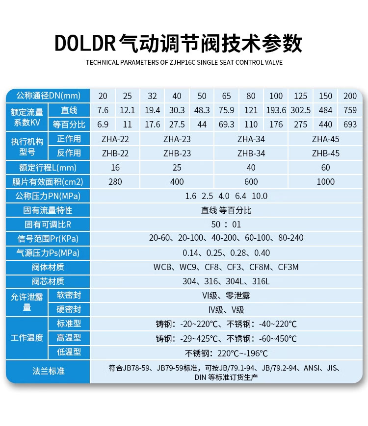 進(jìn)口氣動調(diào)節(jié)閥16.jpg