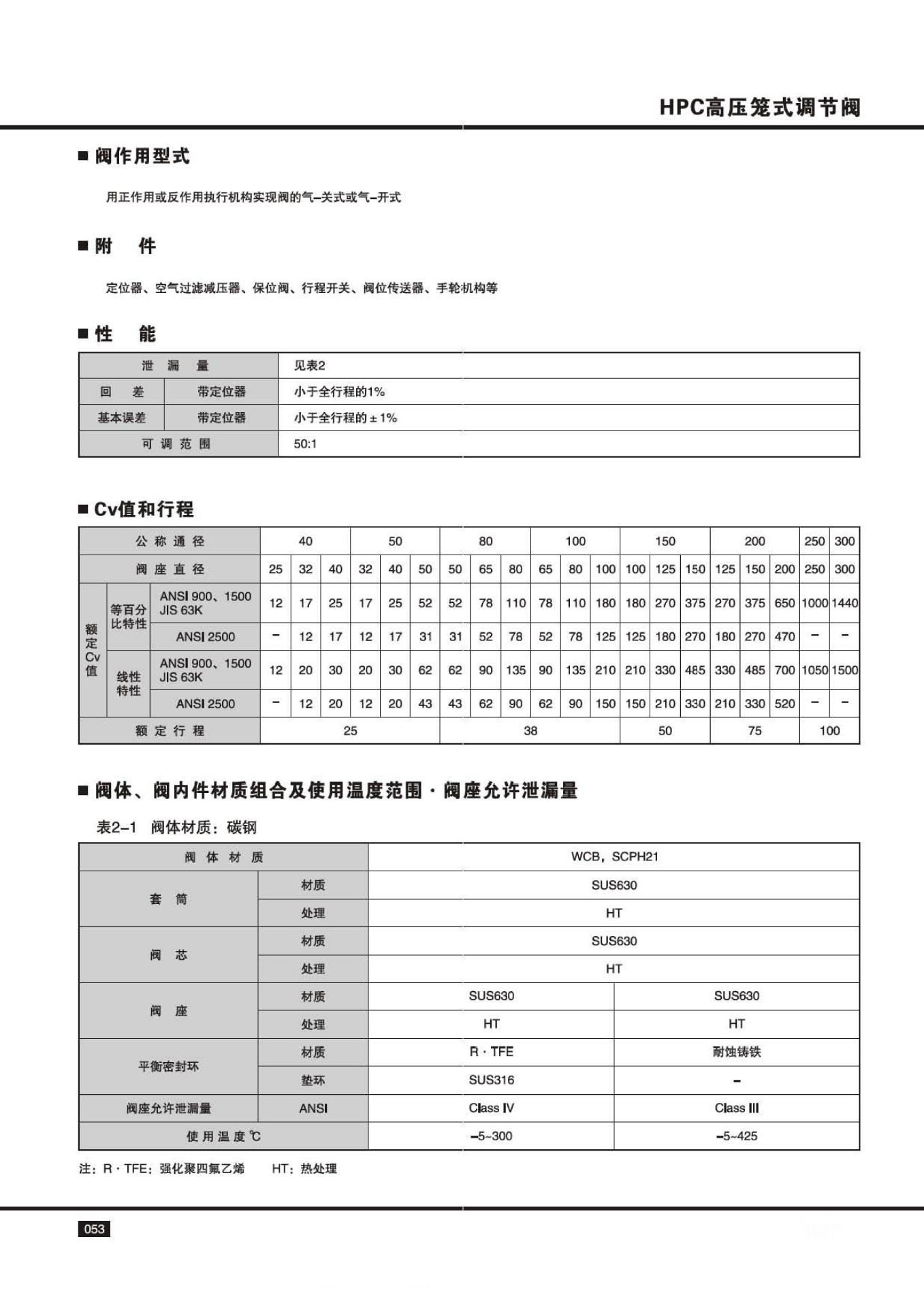 進口氣動高溫高壓調(diào)節(jié)閥11.jpg