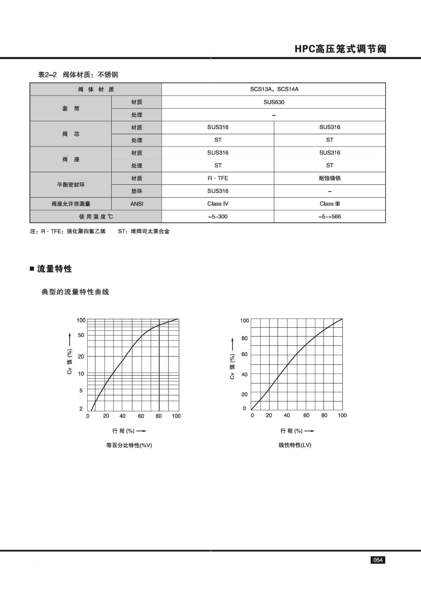 進口氣動高溫高壓調(diào)節(jié)閥12.jpg