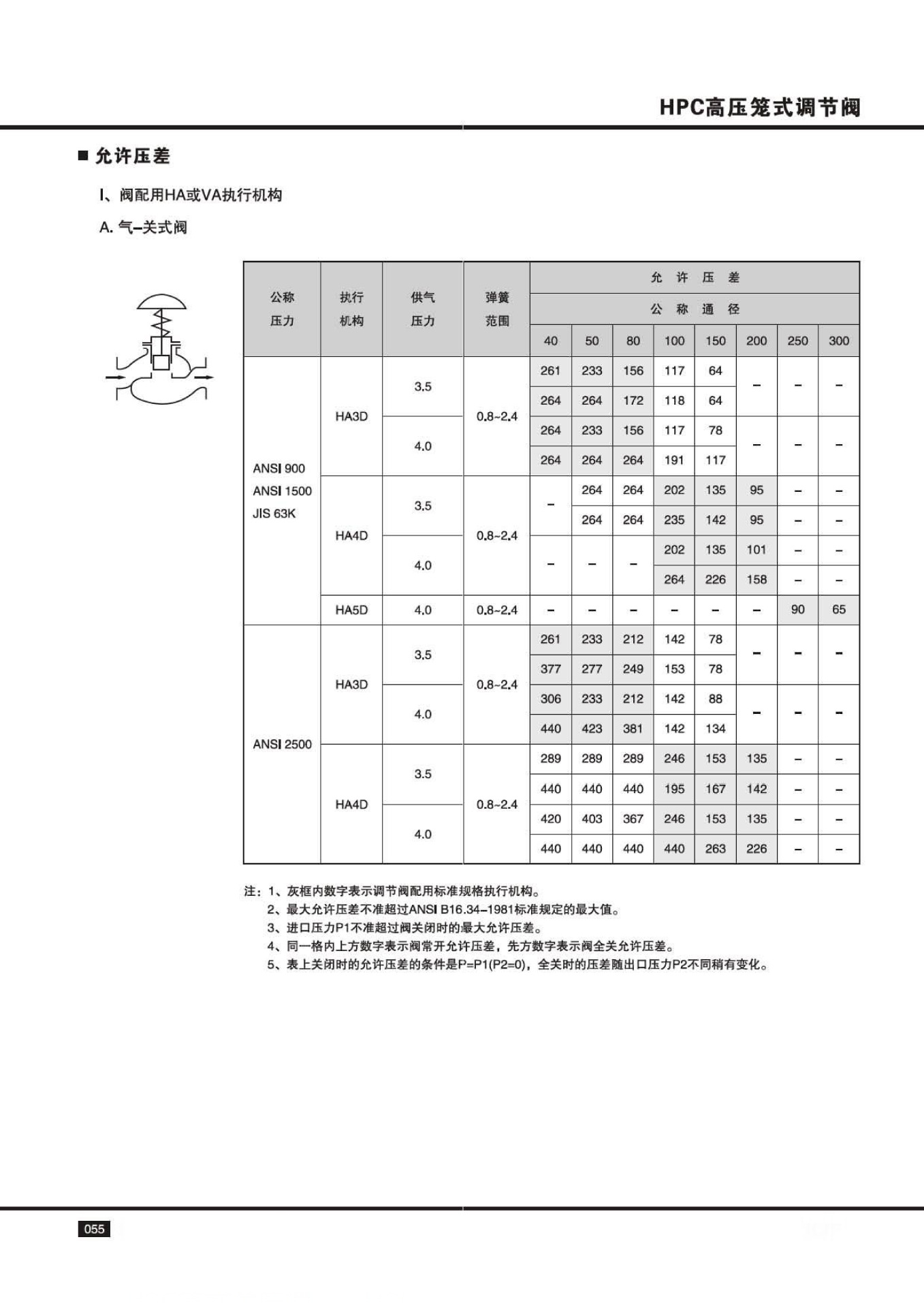 進口氣動高溫高壓調(diào)節(jié)閥13.jpg