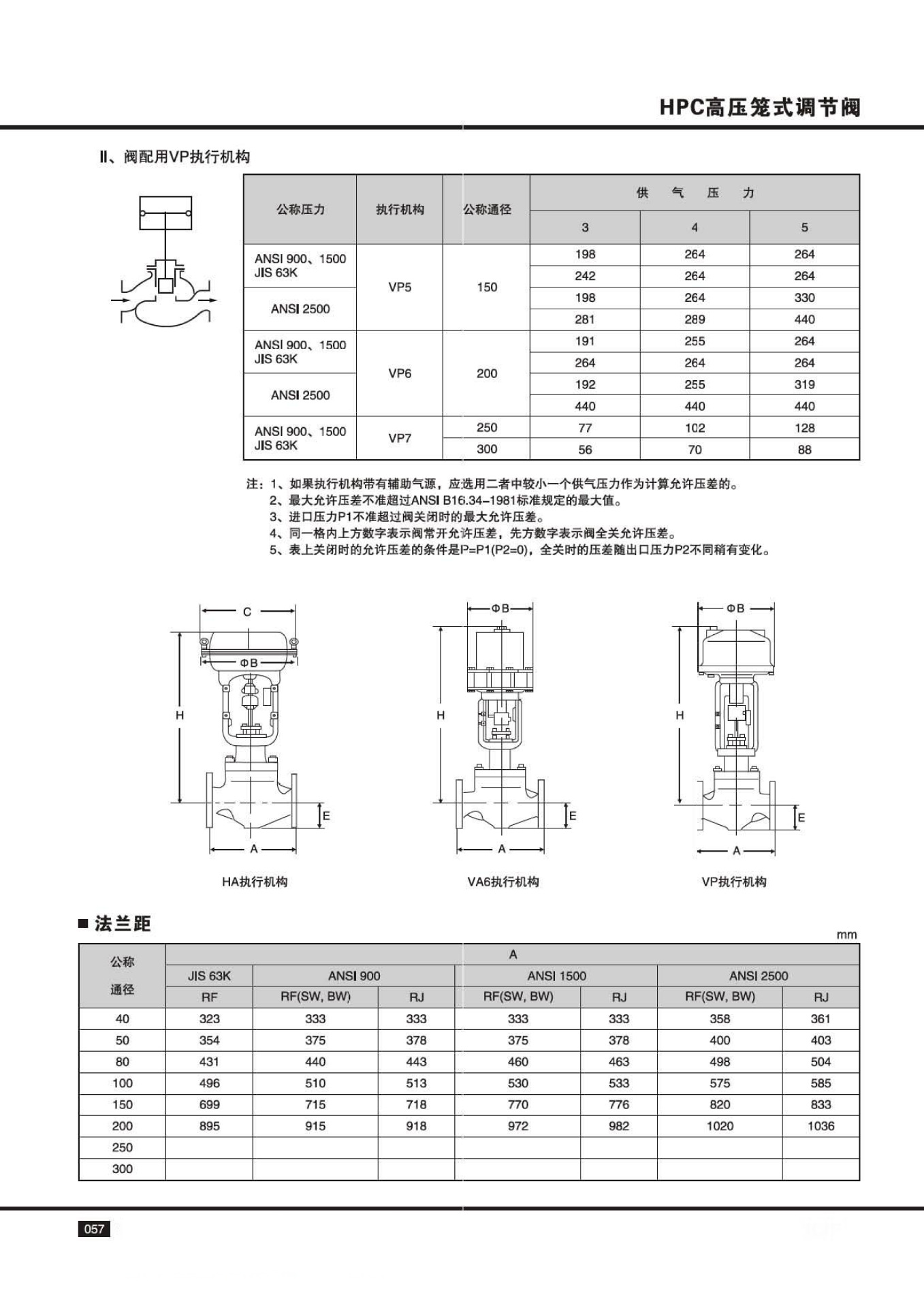 進口氣動高溫高壓調(diào)節(jié)閥14.jpg