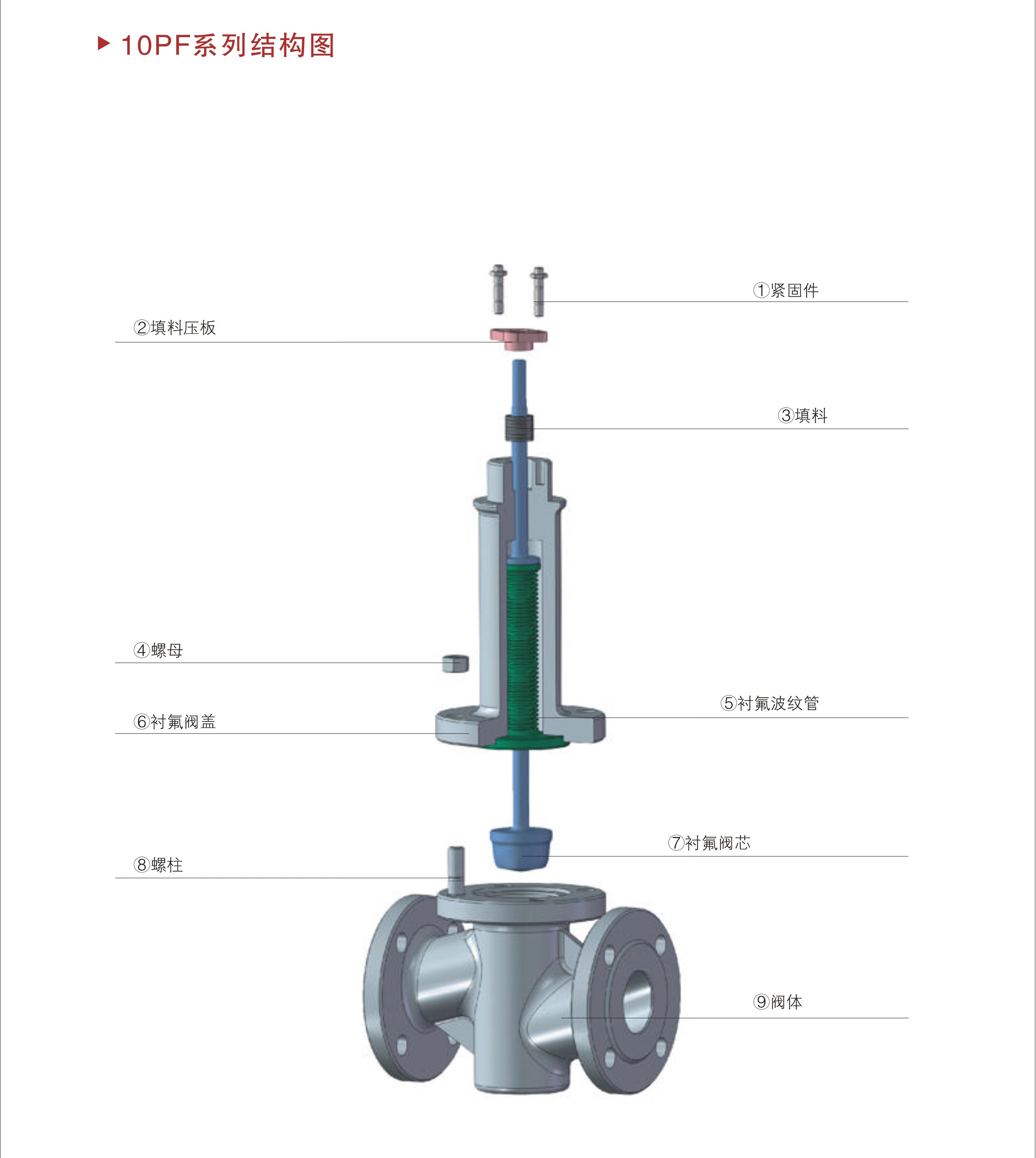 進(jìn)口氣動(dòng)襯氟調(diào)節(jié)閥17.jpg