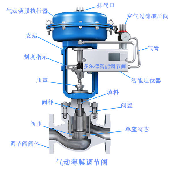 進(jìn)口氣動(dòng)調(diào)節(jié)閥10.jpg