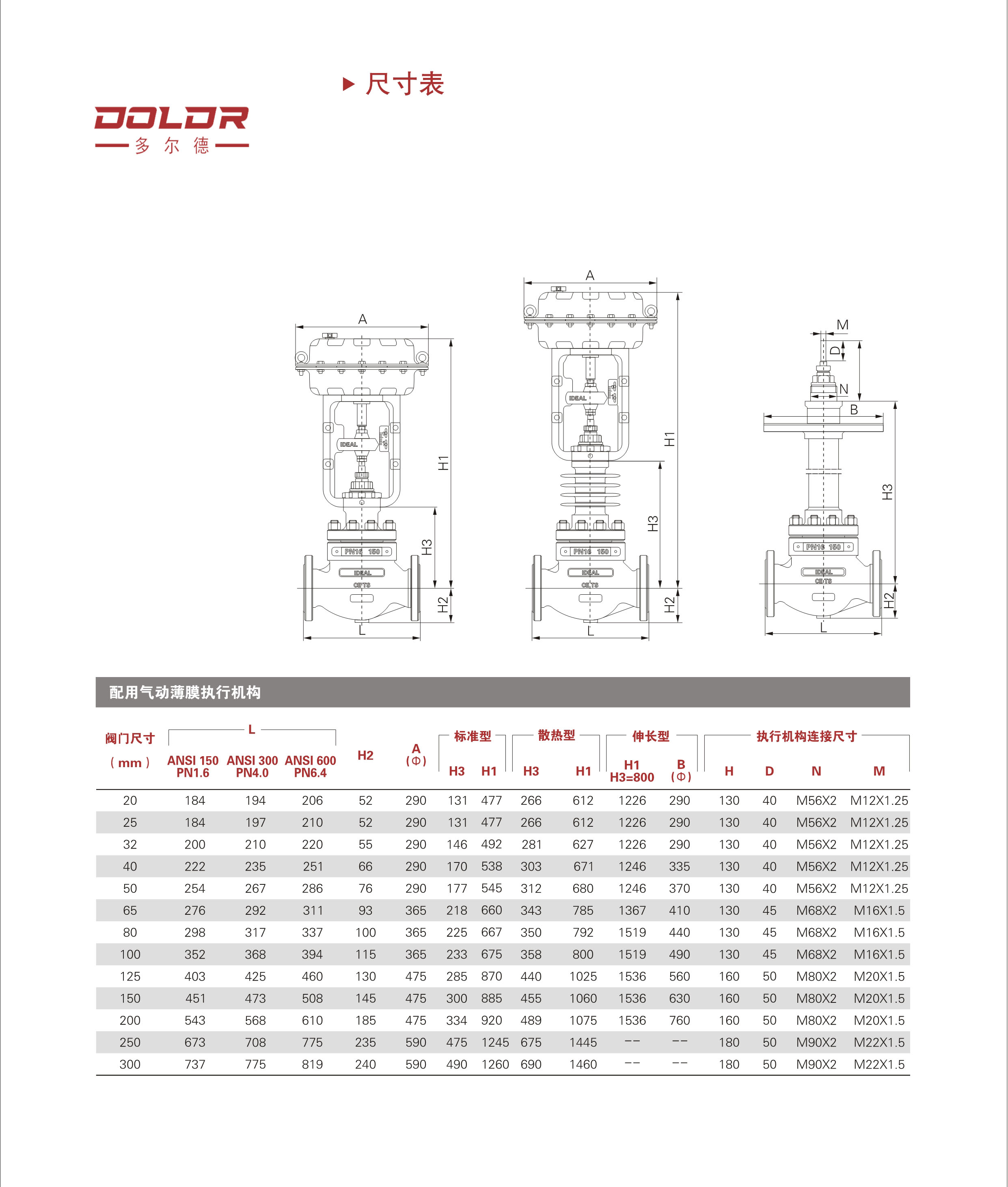 進(jìn)口氣動(dòng)流量調(diào)節(jié)閥4.jpg