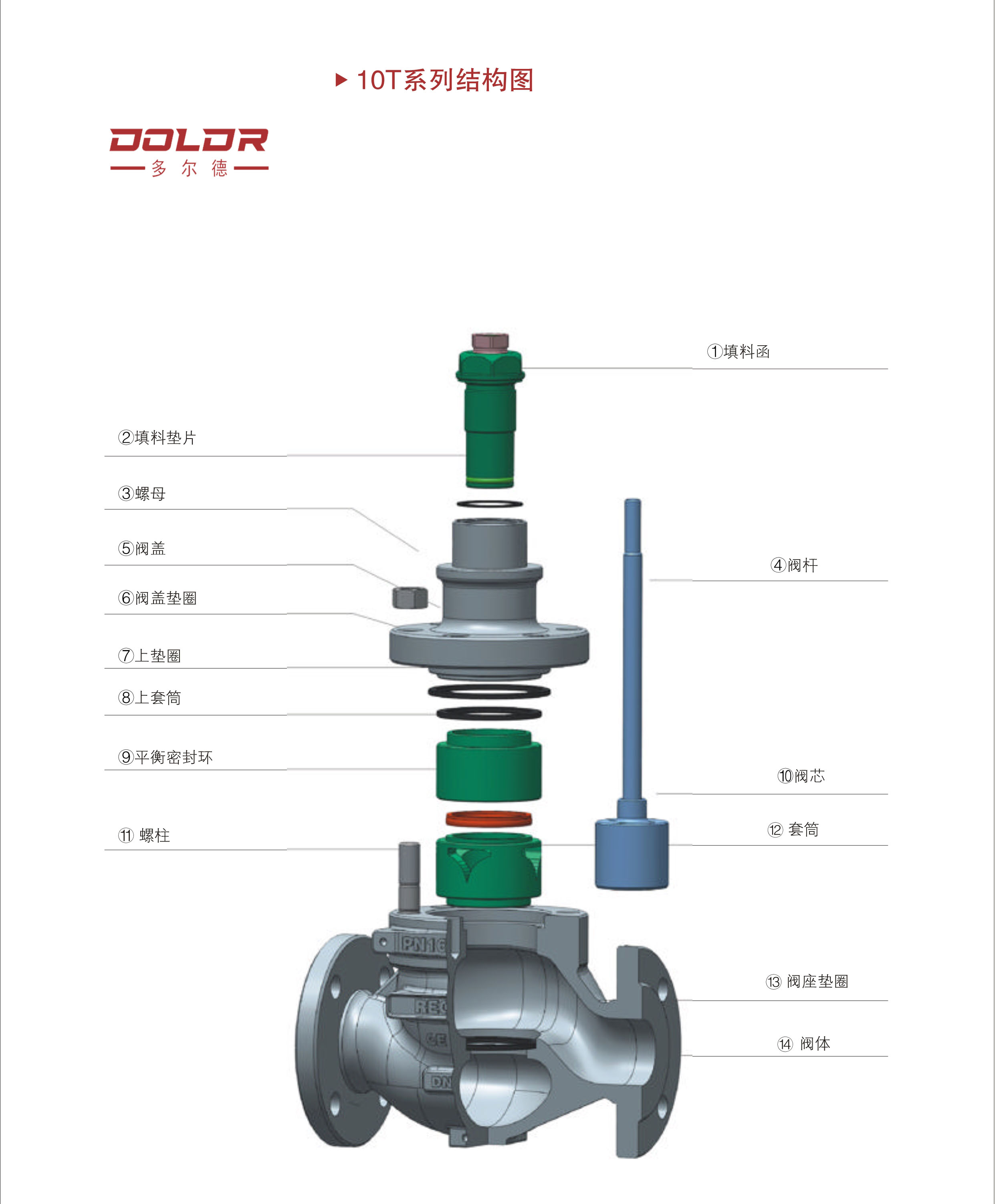 進(jìn)口氣動流量調(diào)節(jié)閥3.jpg