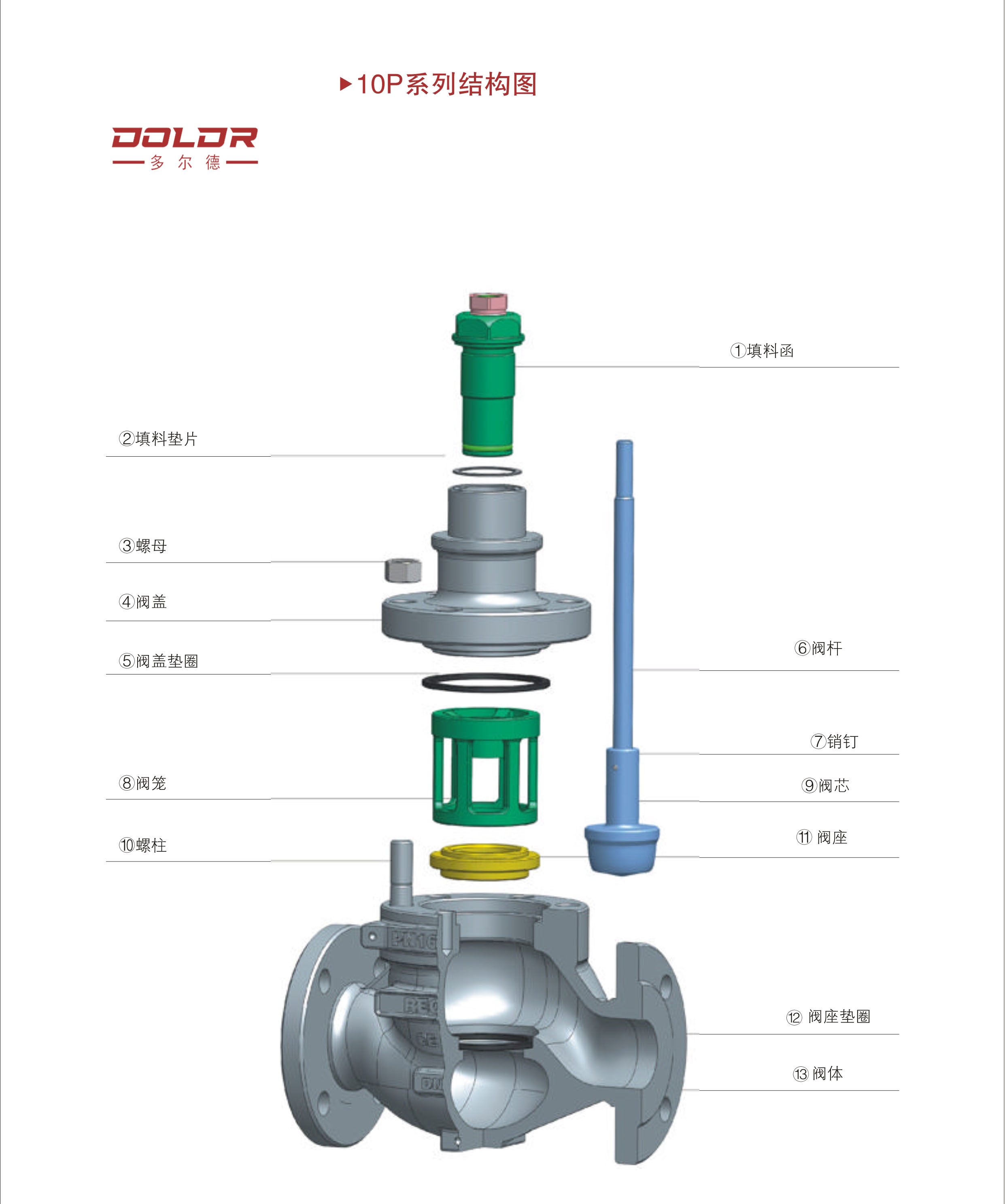 進口籠式氣體調(diào)節(jié)閥13.jpg