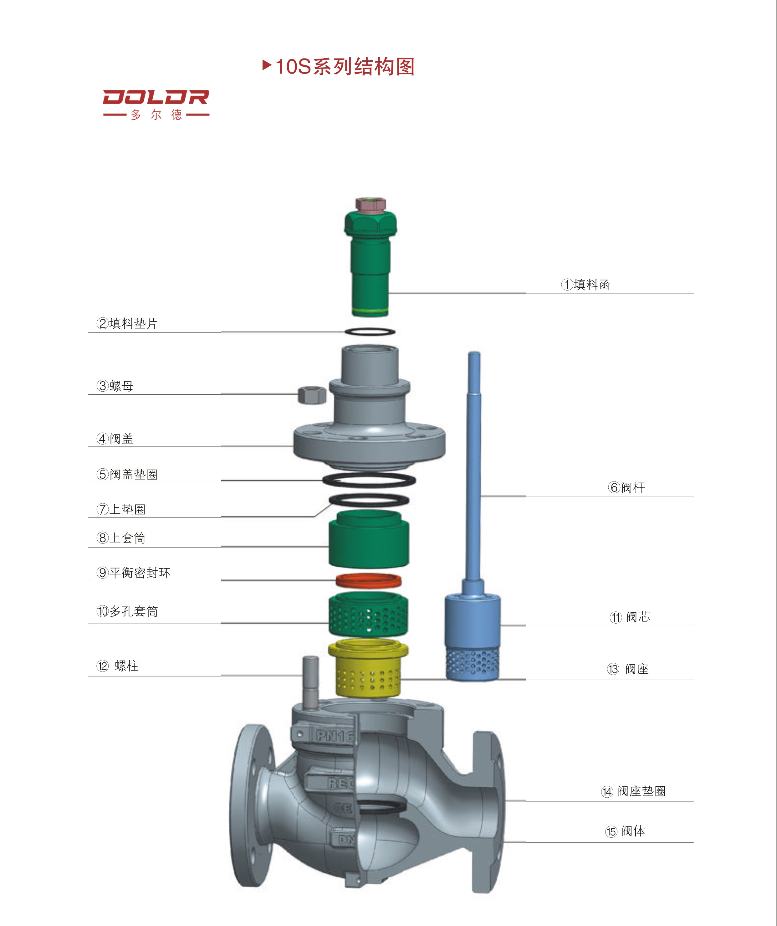 進(jìn)口氣動(dòng)多級(jí)降壓調(diào)節(jié)閥4.jpg