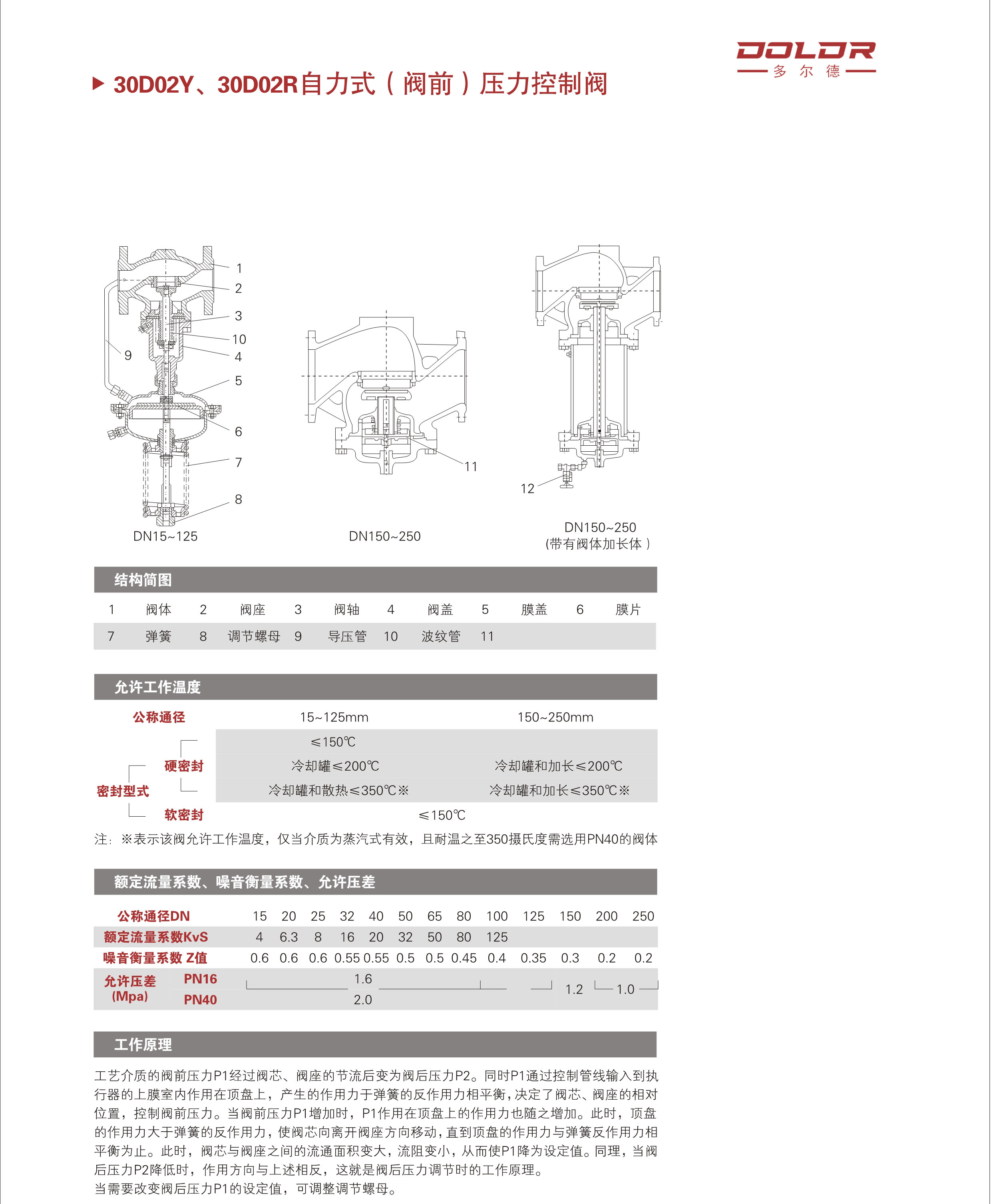 進口自力式流量調(diào)節(jié)閥11.jpg