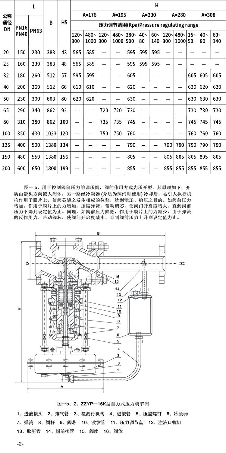 進(jìn)口自力式調(diào)節(jié)閥14.jpg