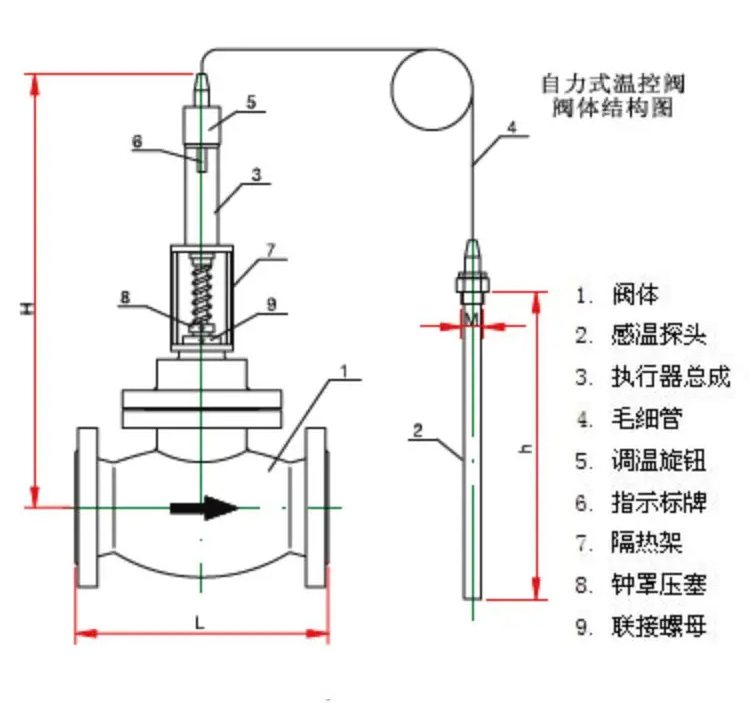 進(jìn)口自力式溫度調(diào)節(jié)閥11.jpg