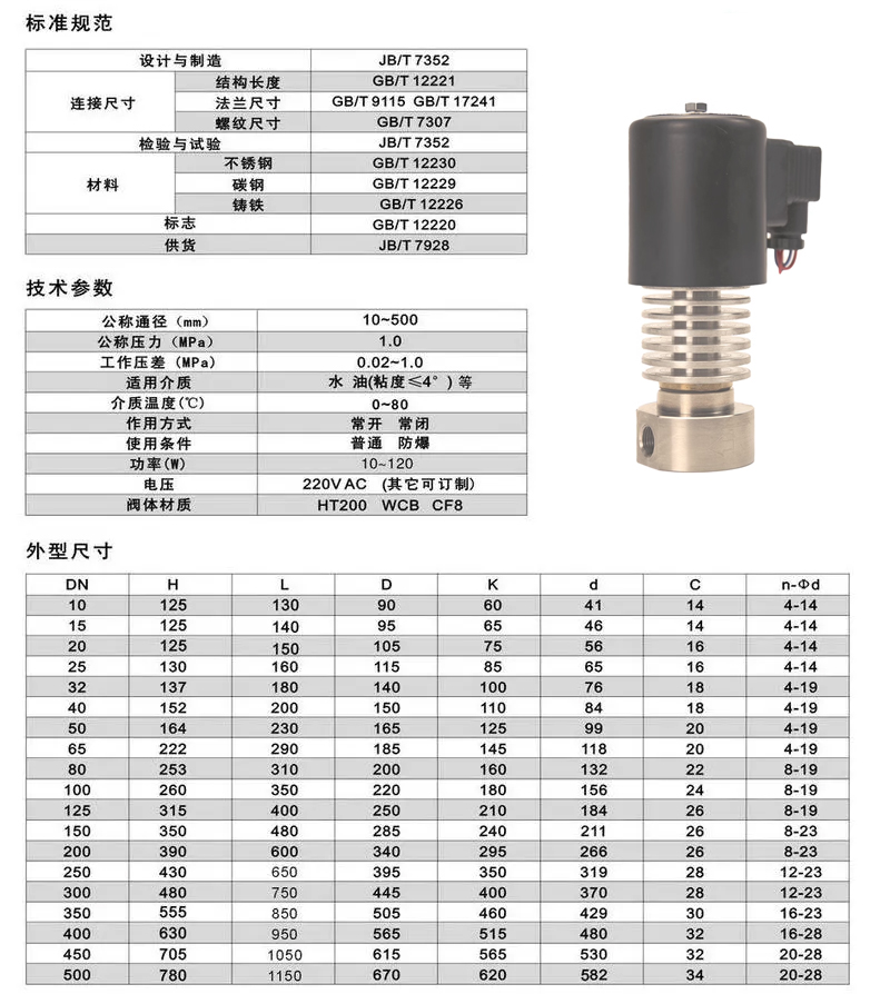 進口小口徑高溫高壓電磁閥5.jpg