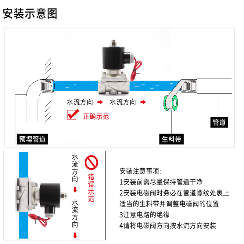 進口電磁閥安裝圖.jpg