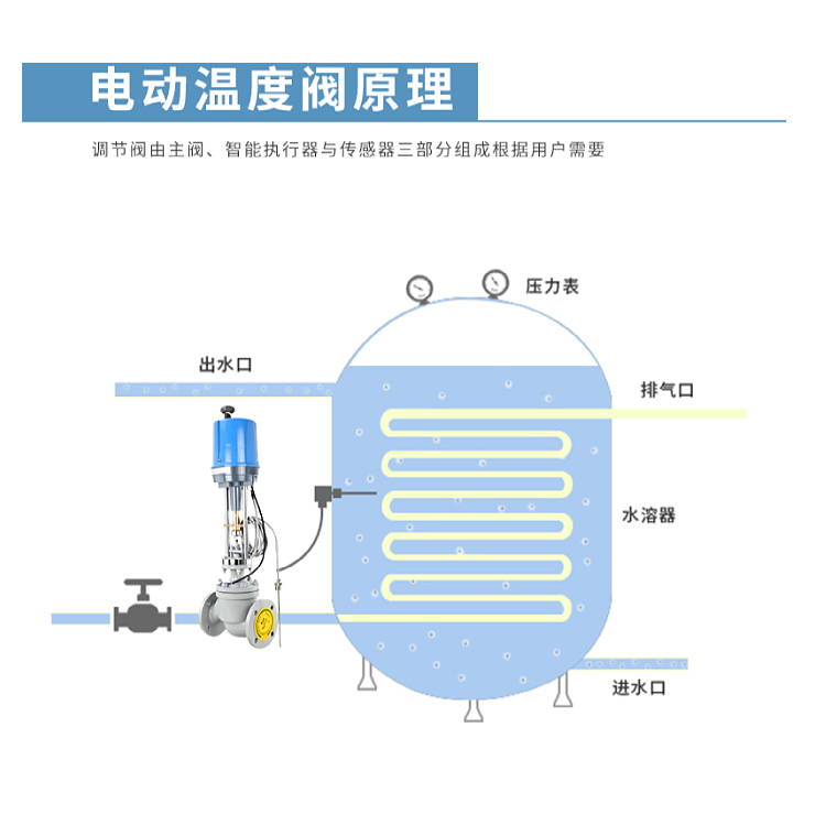 進口電動溫控調節(jié)閥11.png