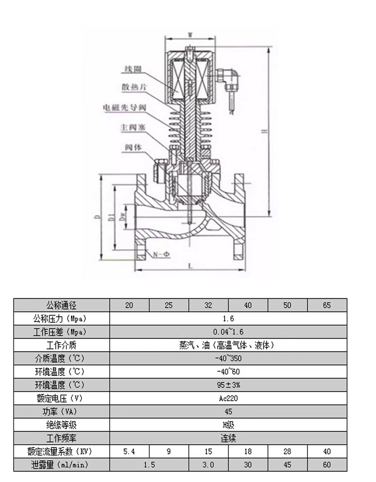 進口高溫蒸汽電磁閥8.jpg