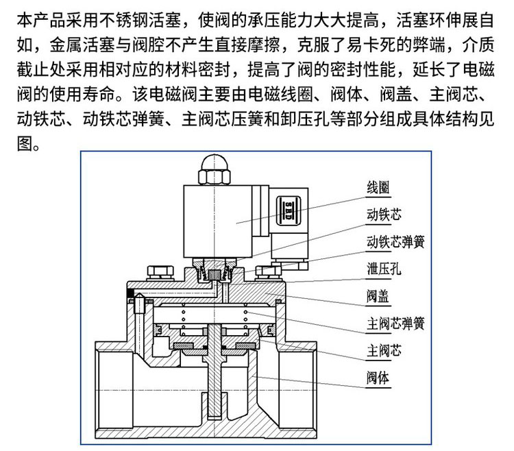 進(jìn)口活塞式電磁閥12.jpg