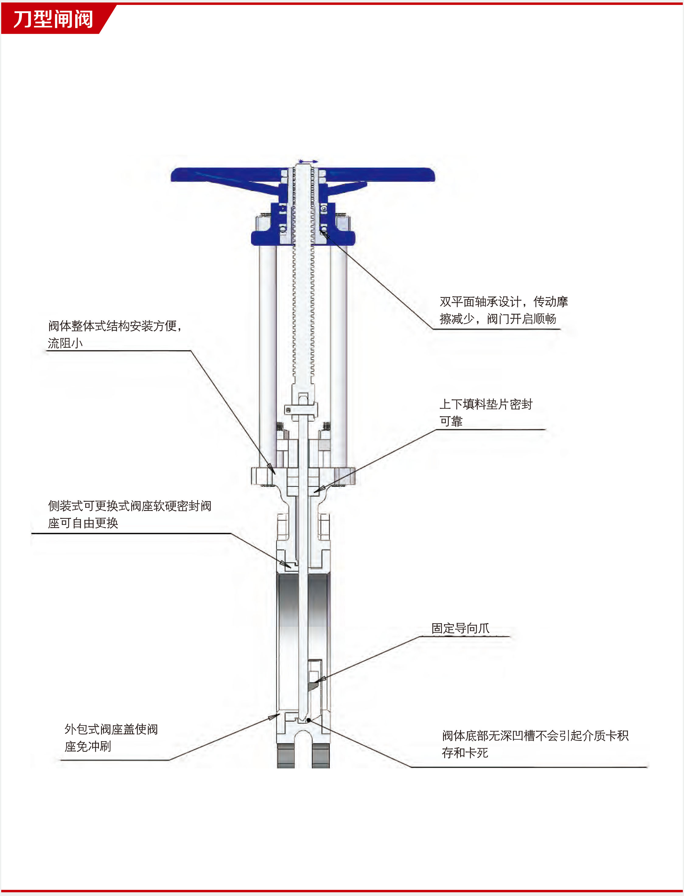 進(jìn)口手動刀型閘閥15.jpg