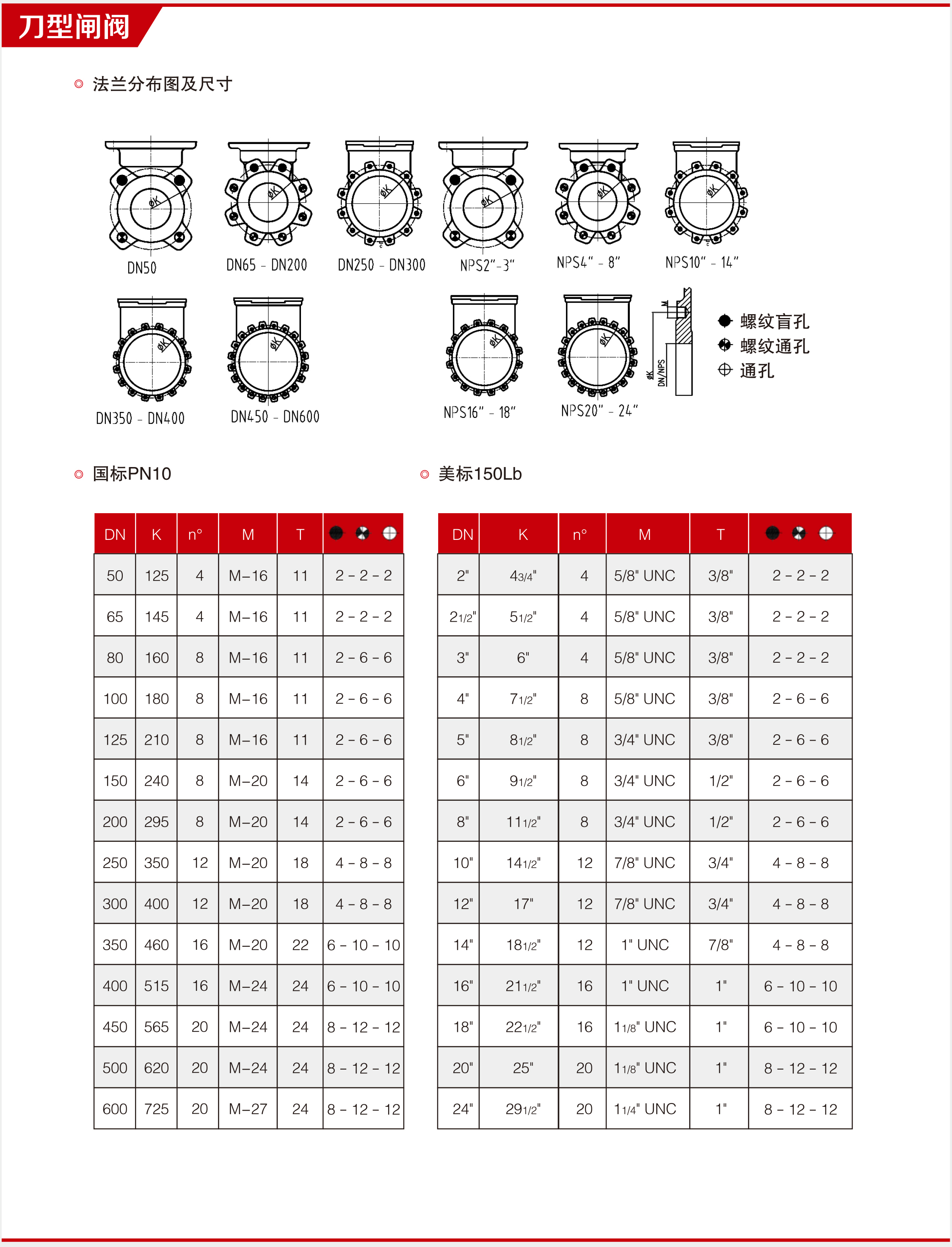 進口刀型閘閥參數(shù)5.jpg