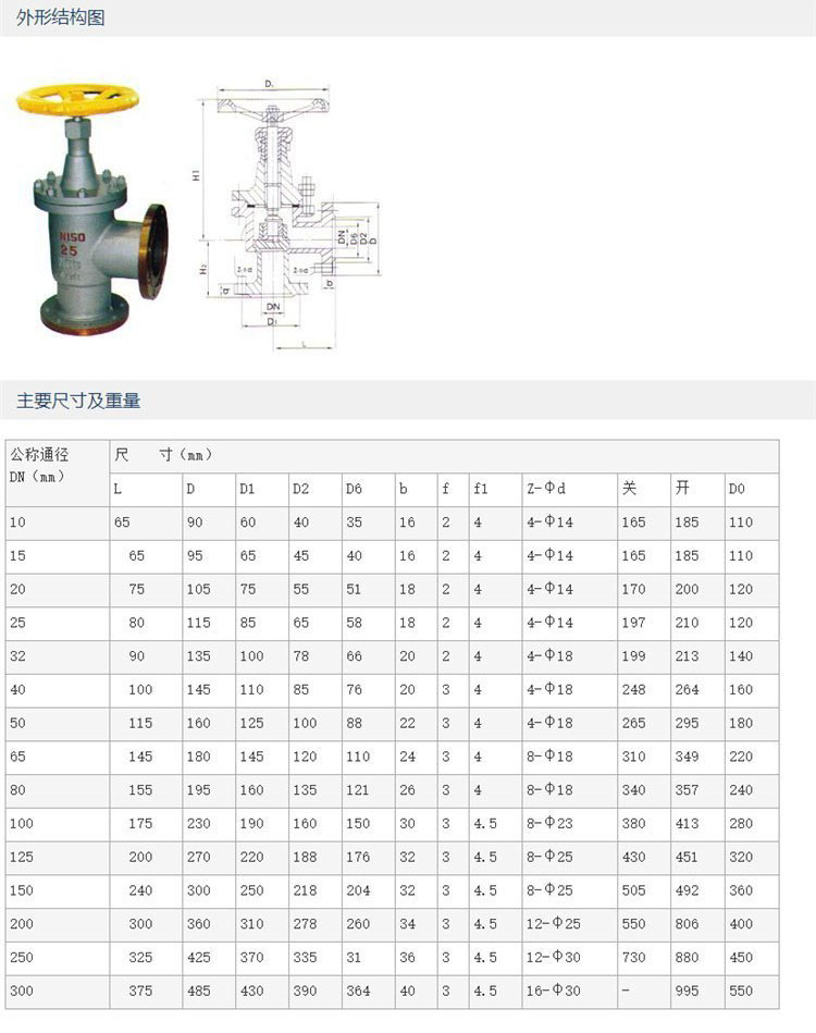 進(jìn)口氨氣角式截止閥11.jpg